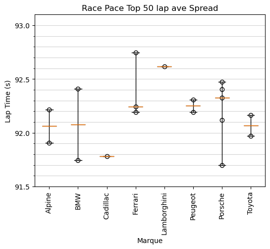 Cadillac had the pace in Fuji