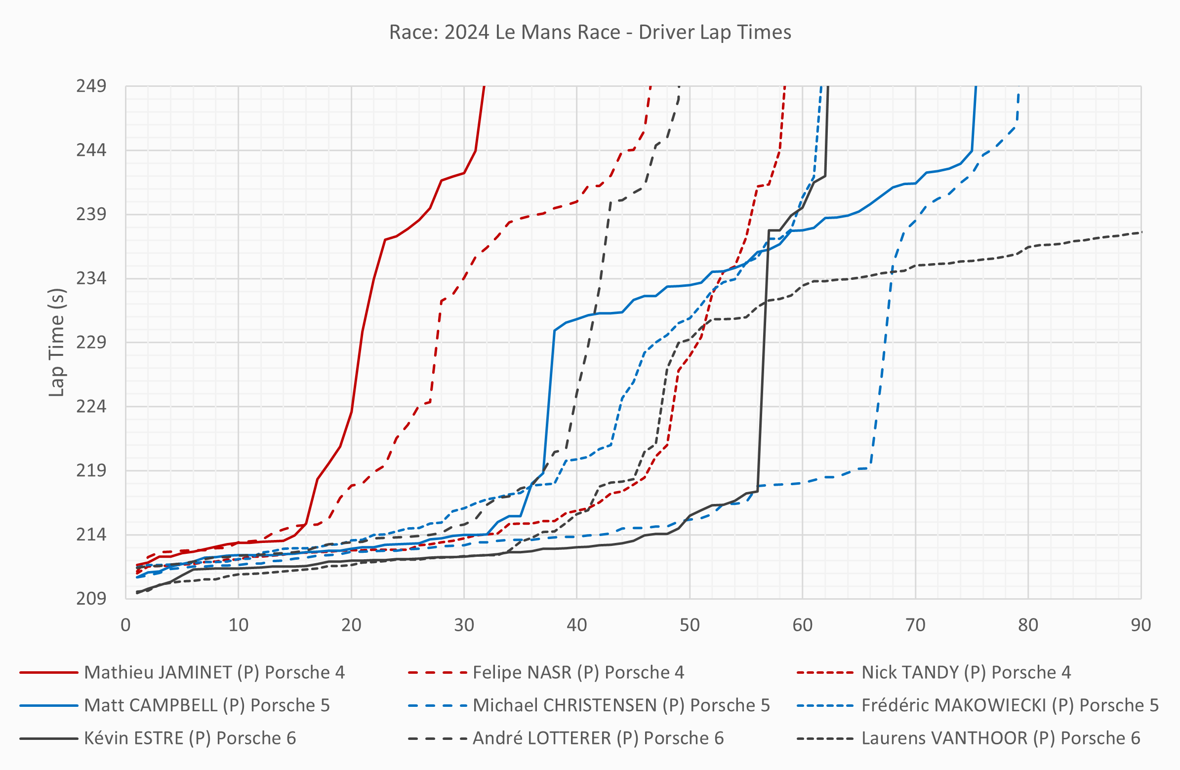 Le Mans Porsche Drivers