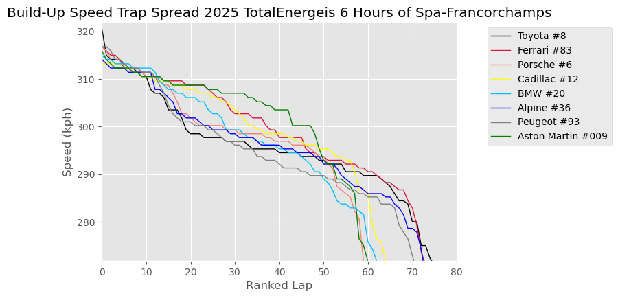 Spa – All practice