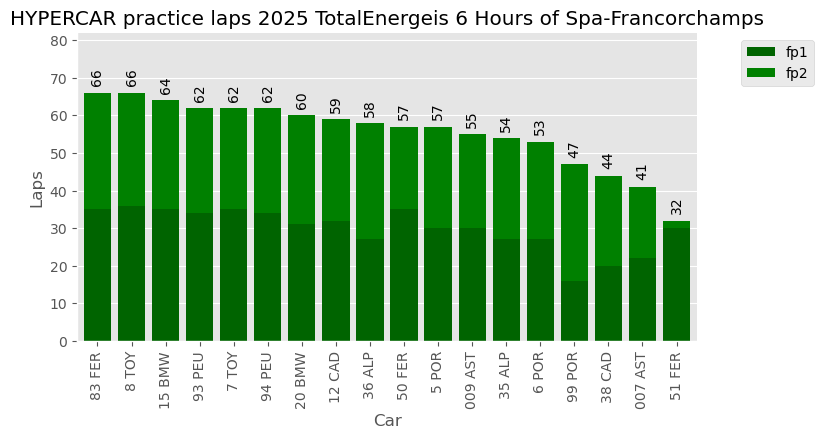 Spa – Quick Look at Day 1