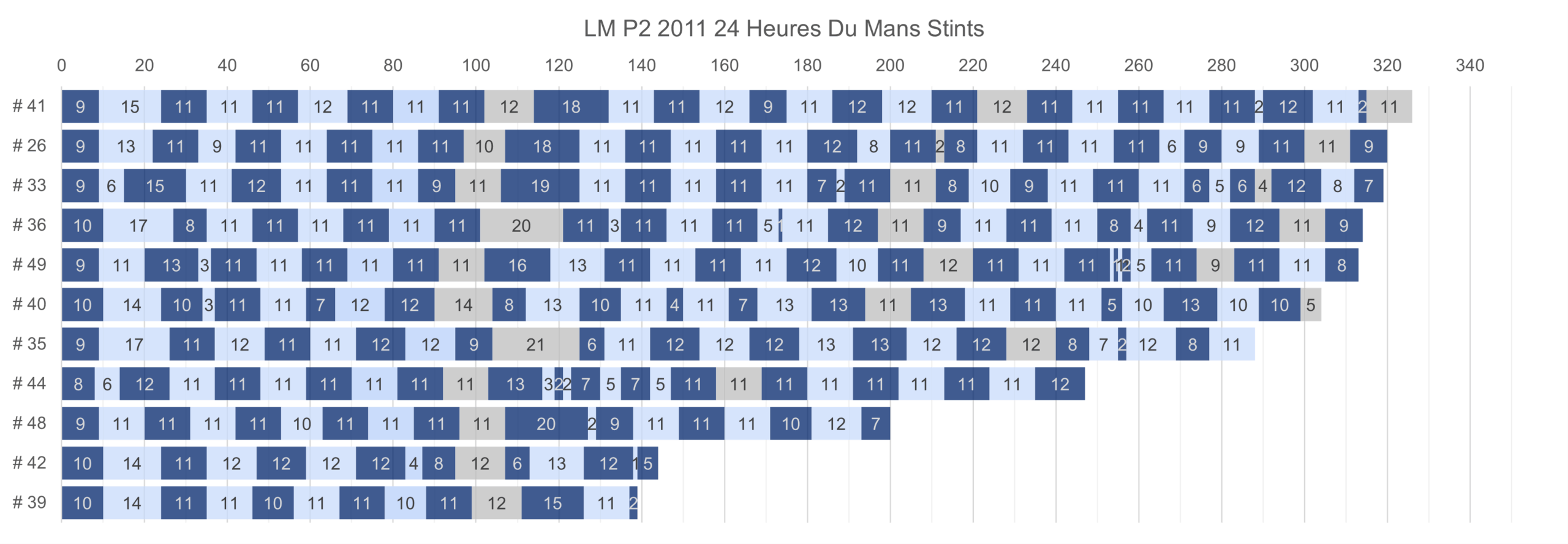 2011 Le Mans – LM GTE Pro Race