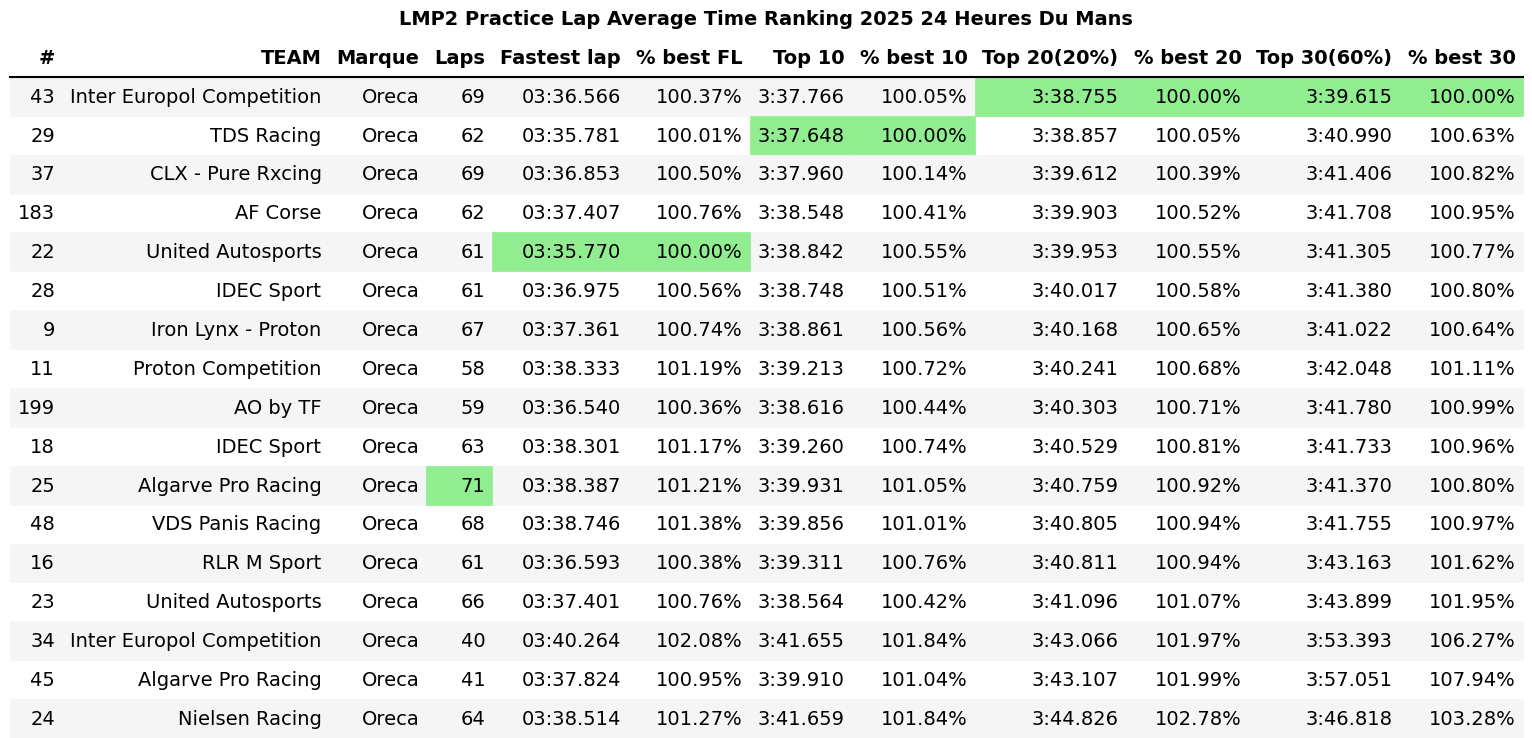 2025 Test Day – LMP2