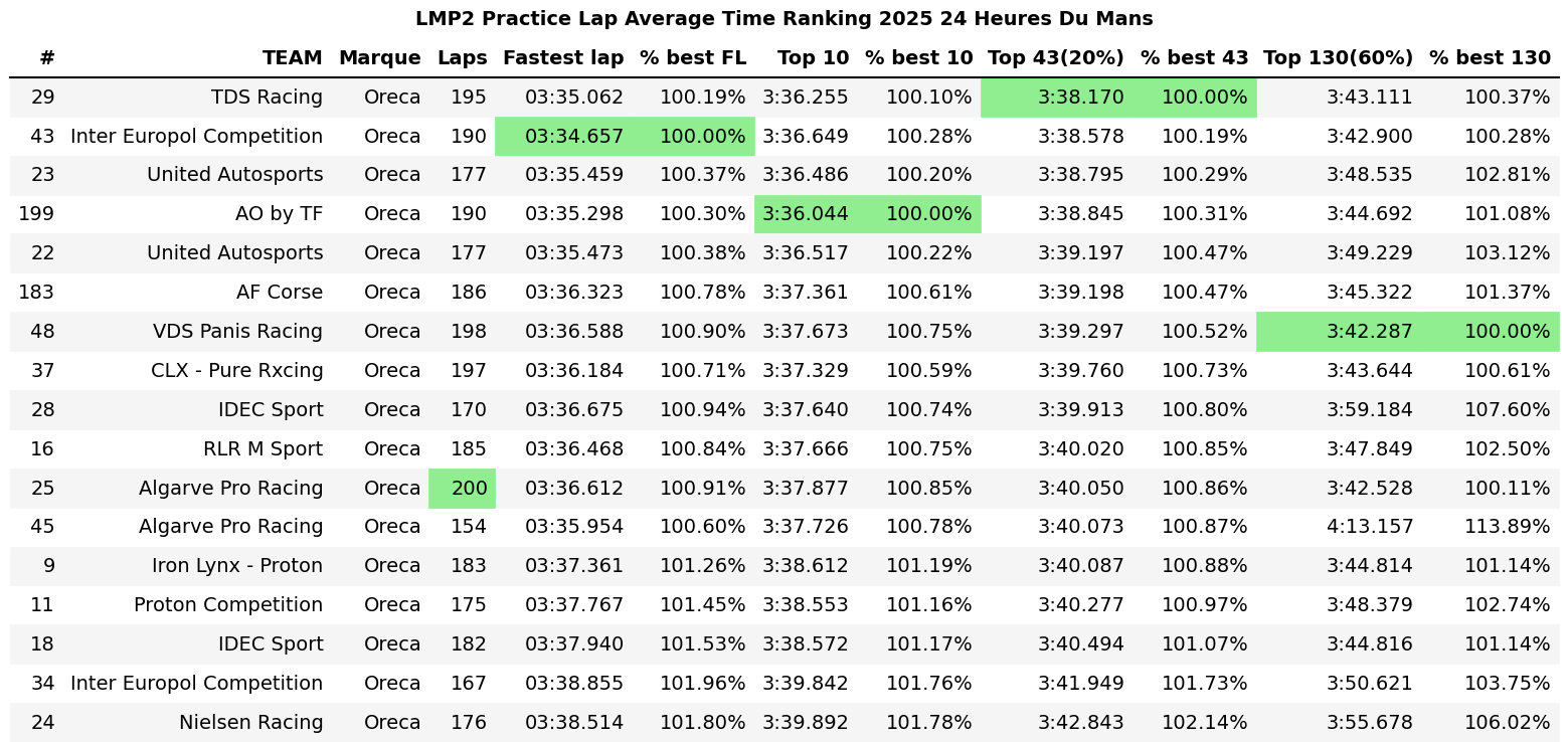 2025 Thursday Update – LMP2