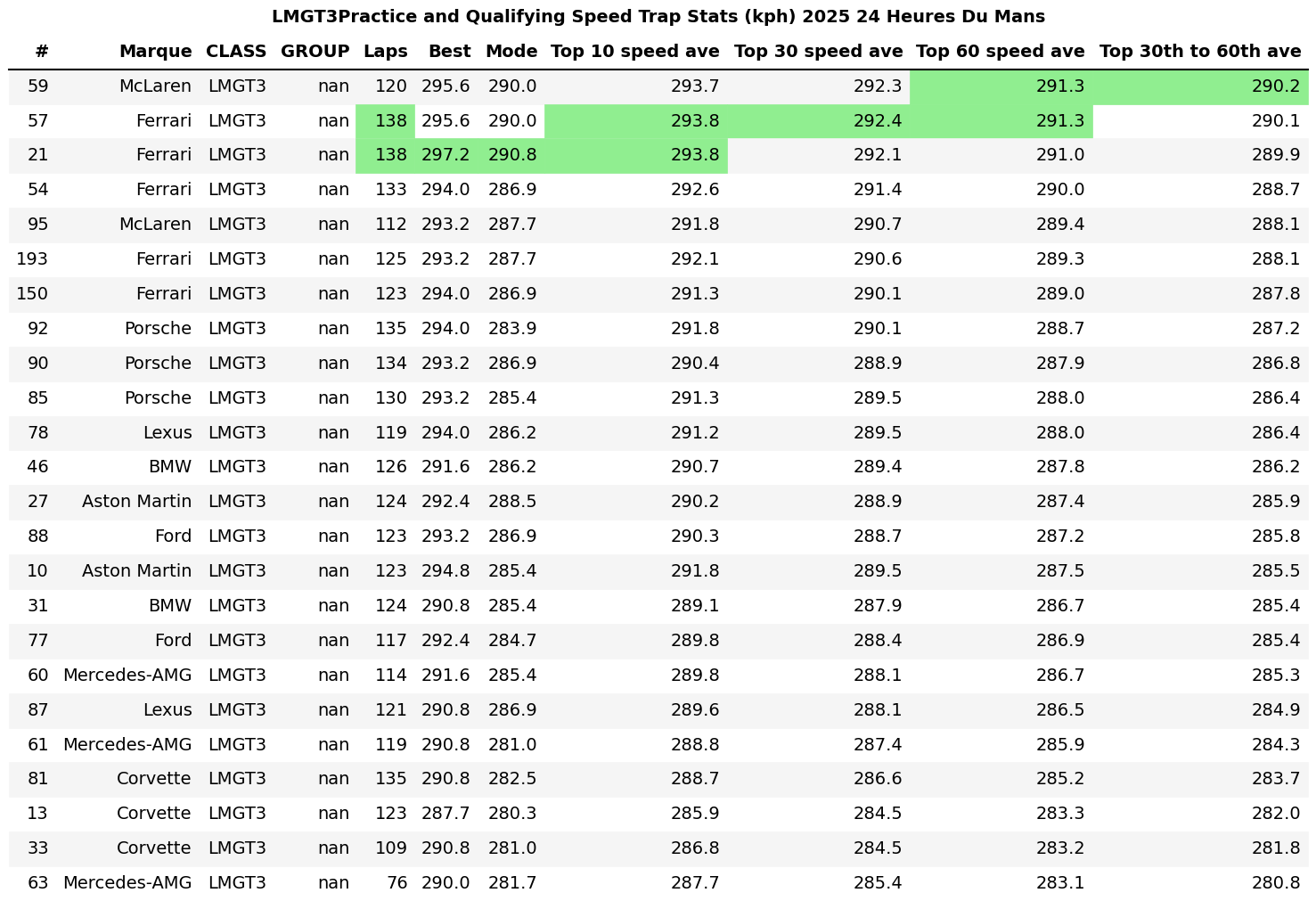 2025 Wednesday Update – LMGT3