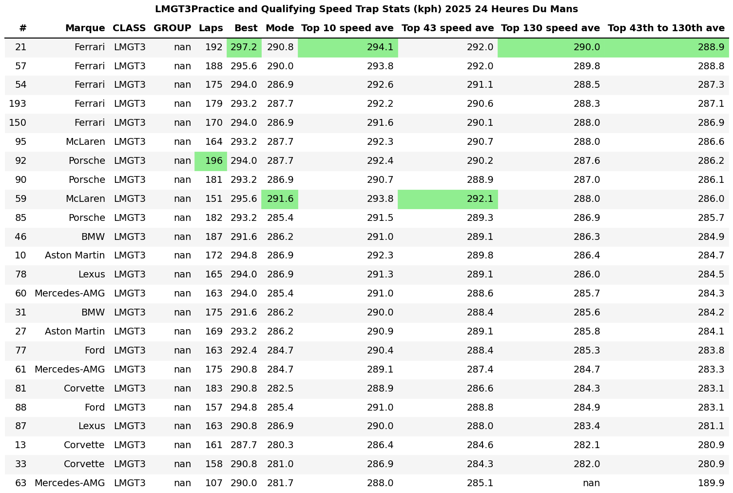 2025 Thursday Update – LMGT3