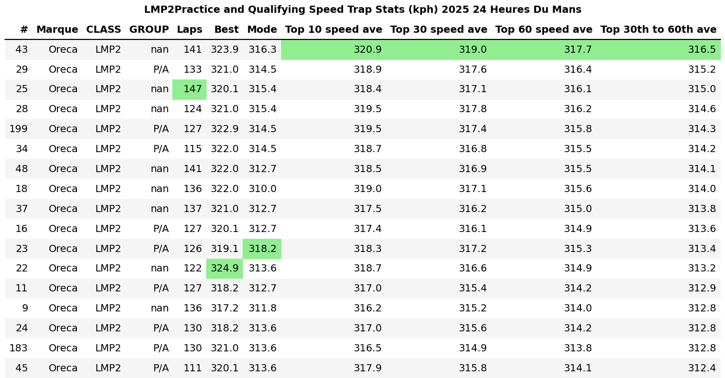 2025 Wednesday Update – LMP2