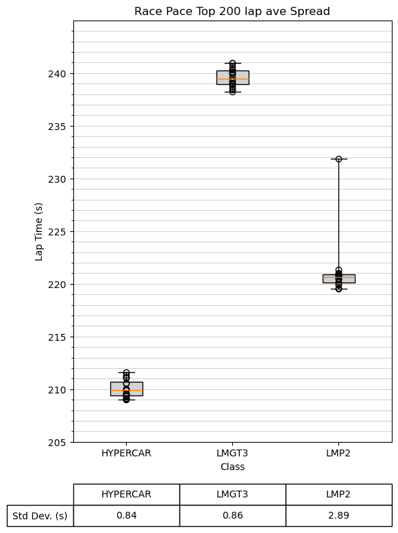 2025 Le Mans Race Summary