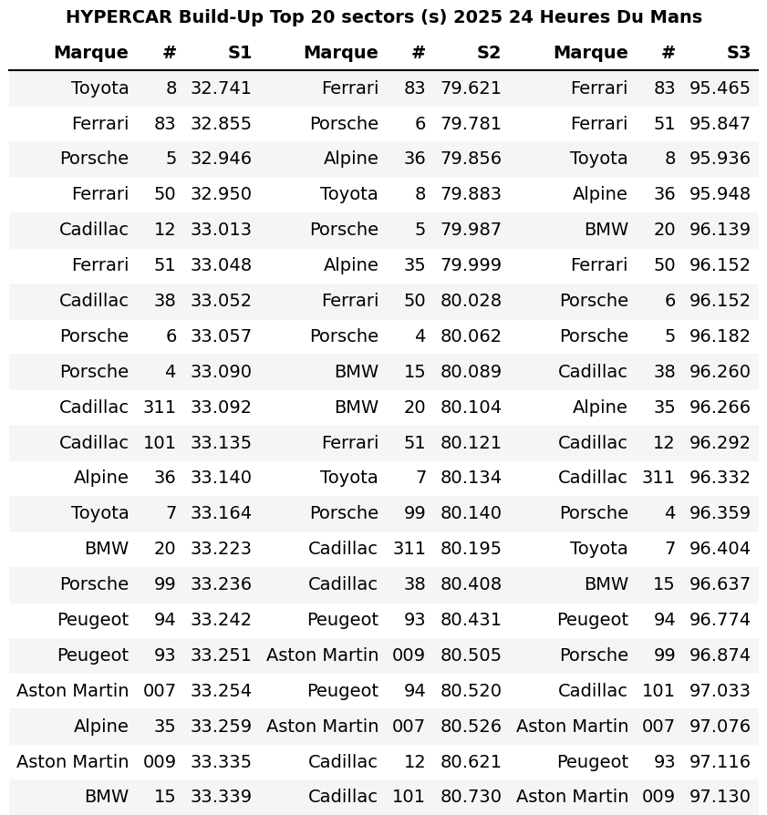 2025 Test Day – LMGT3