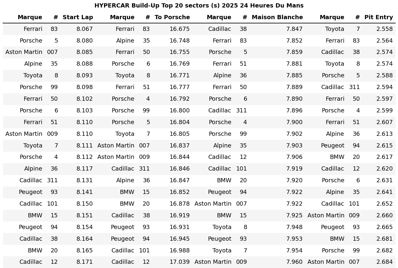 2025 Test Day – Hypercar