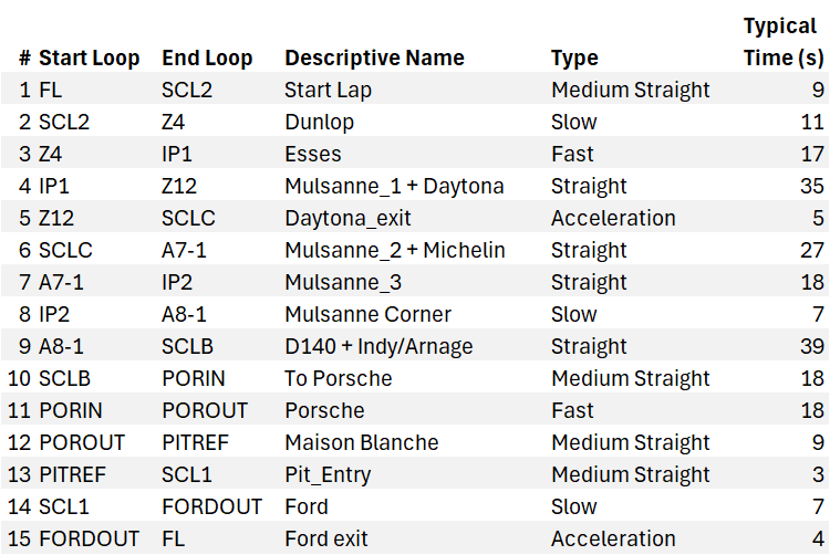 Additional Timing Loops