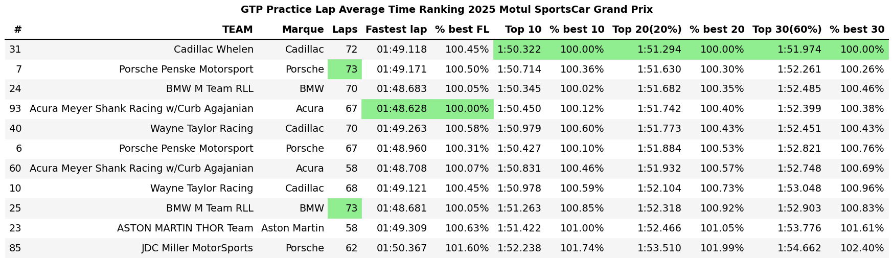 Road America All Build-Up