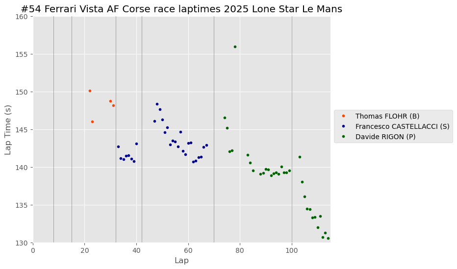 COTA – Performance Review