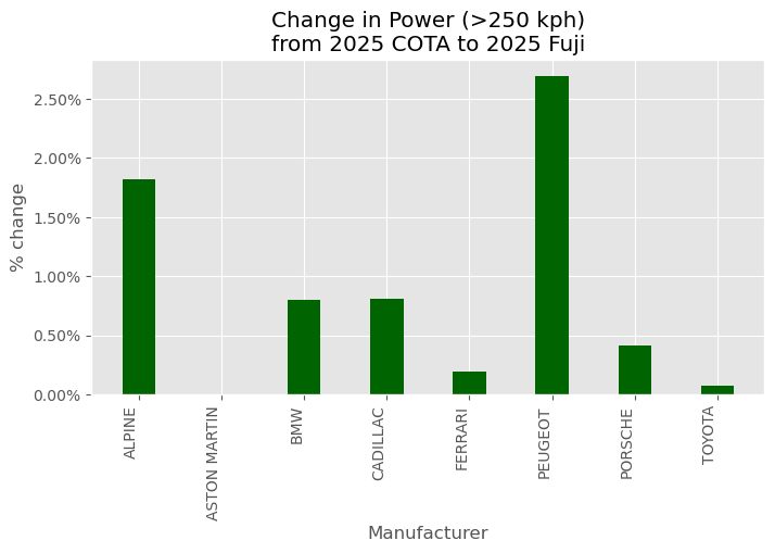 BoP – FIA WEC Fuji