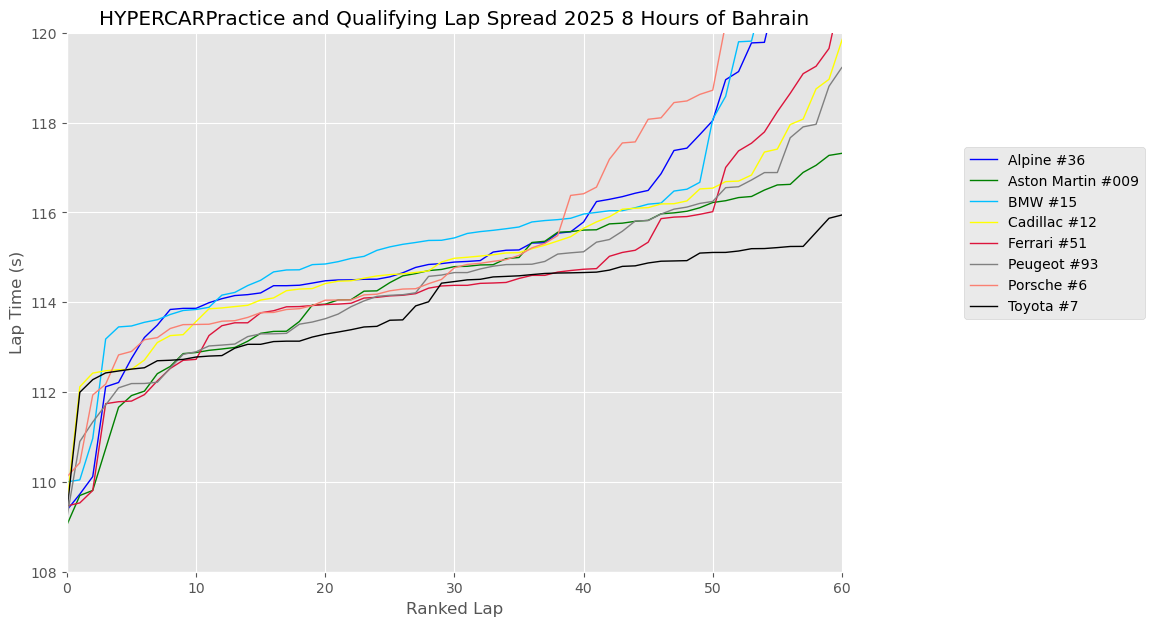 Bahrain Friday Practice
