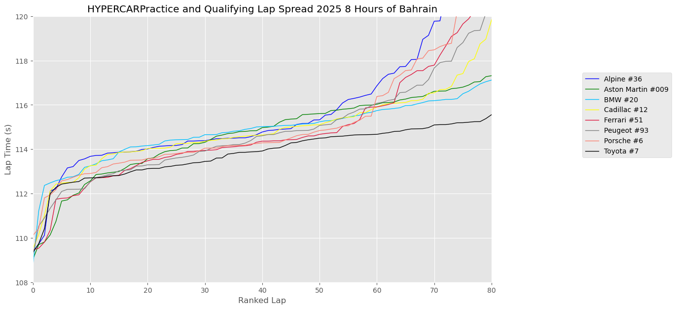 Bahrain Build-Up