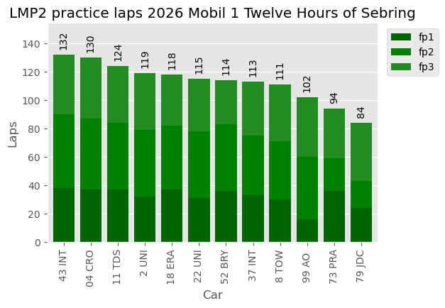 Sebring 12 All Build-Up
