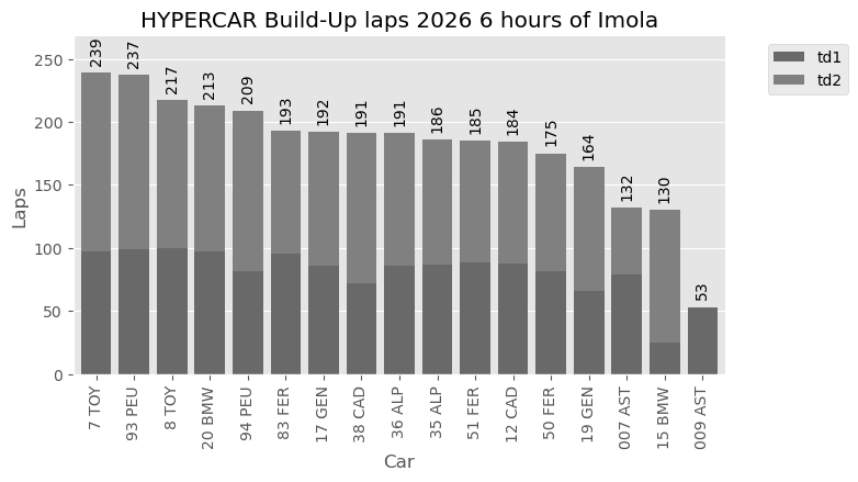 2026 Prologue at Imola (Hypercar)