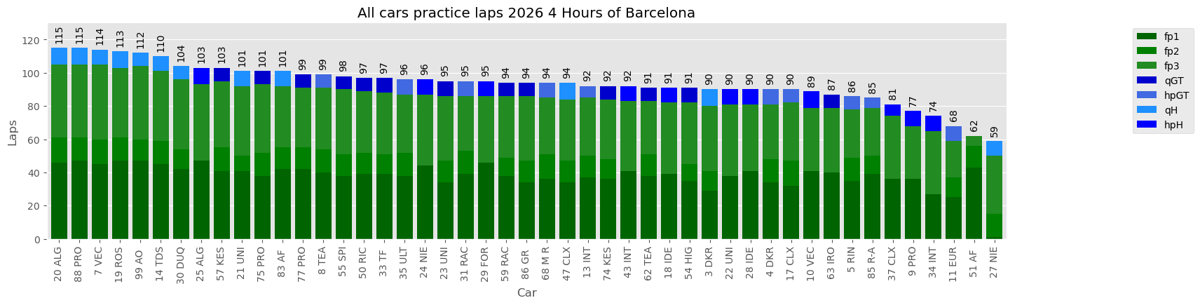 ELMS Barcelona All Build-Up