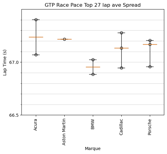 Detroit Race
