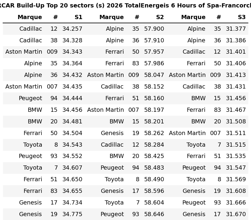 Spa Free Practice Update