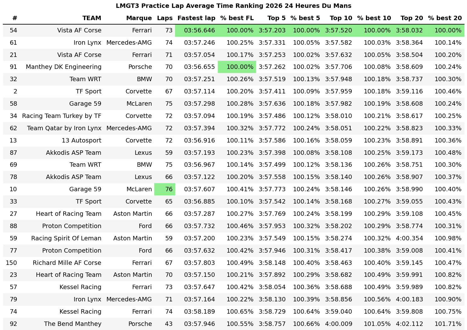 Le Mans Test Day – LMGT3