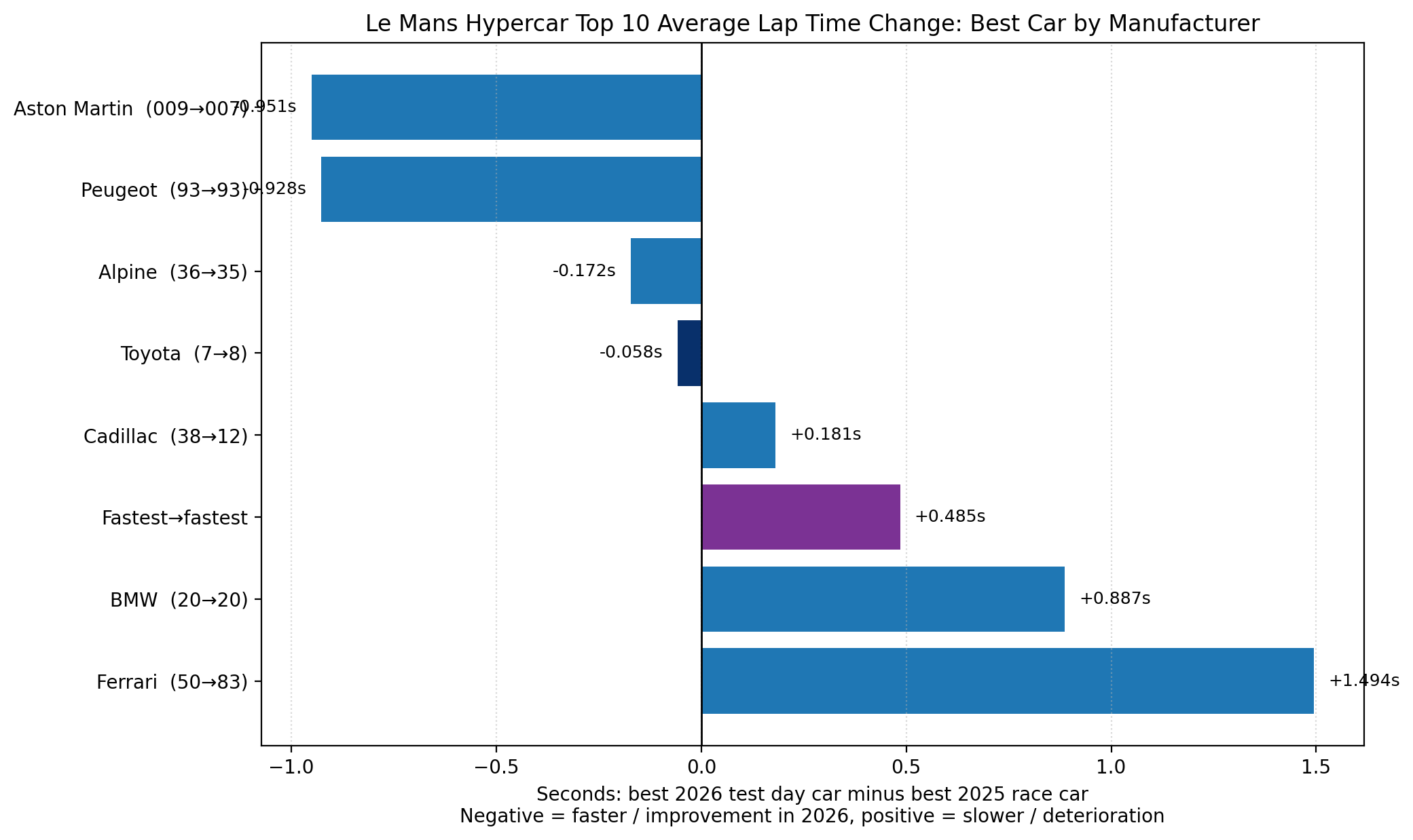 Le Mans Test Day – Hypercar