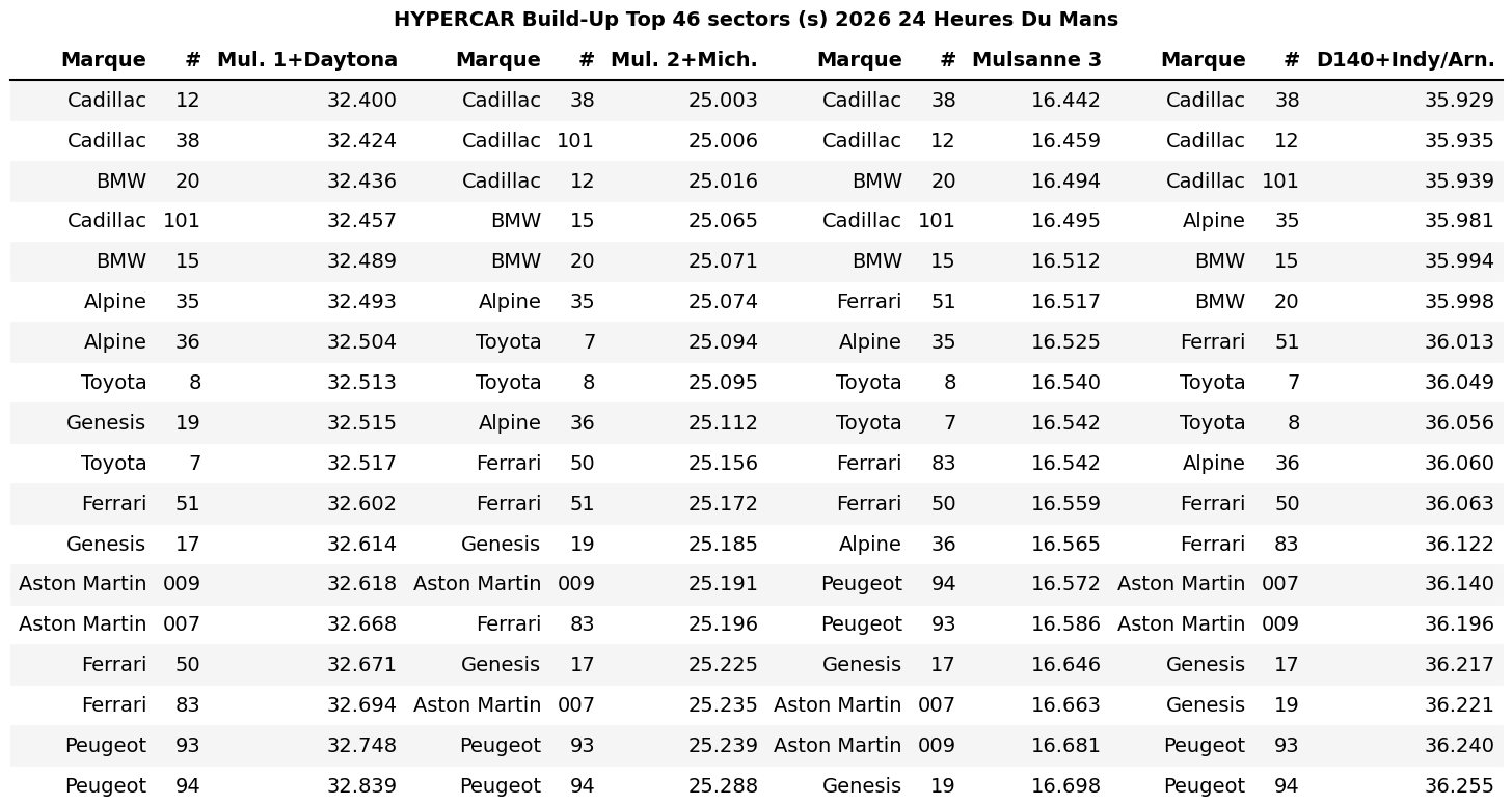 2026 Le Mans Build-Up – Hypercar