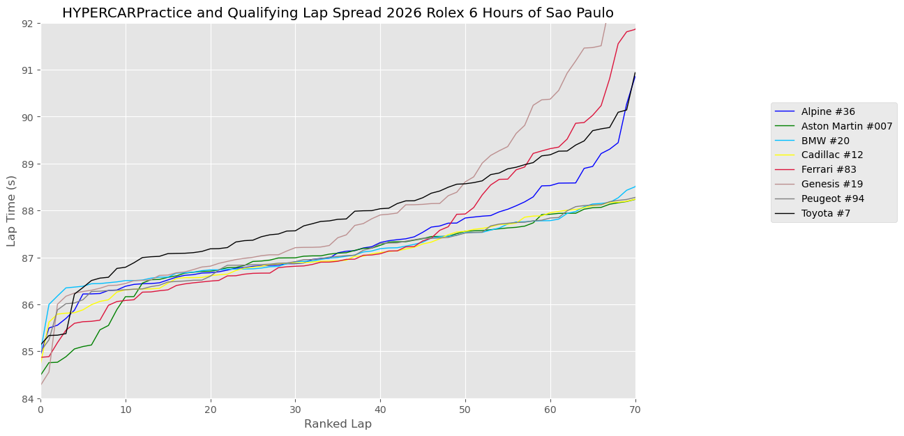 São Paulo: fp3 update
