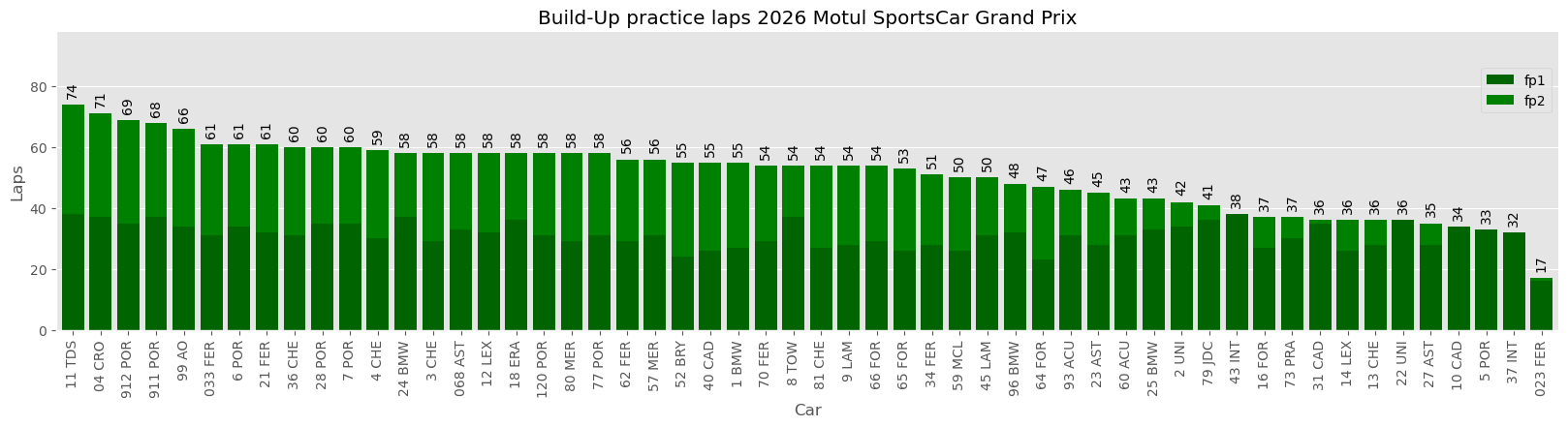 IMSA Road America All Build-Up