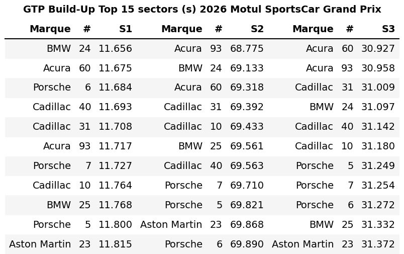 IMSA Road America All Build-Up