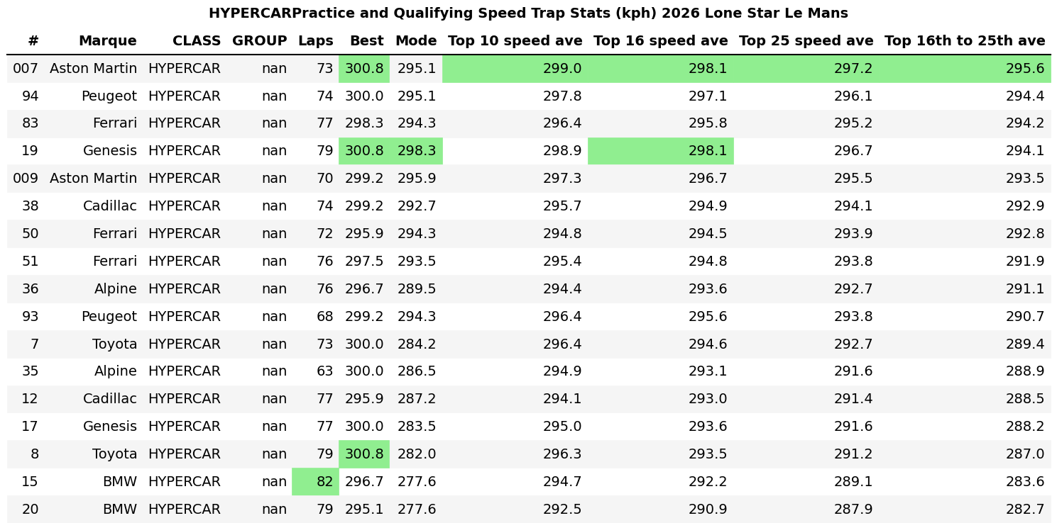 Lone Star: Ace Alpine Averages (fp1&2)